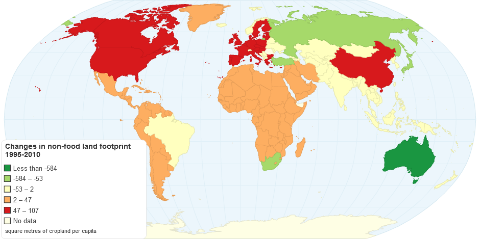 Changes in the non-food cropland footprint 1995-2010