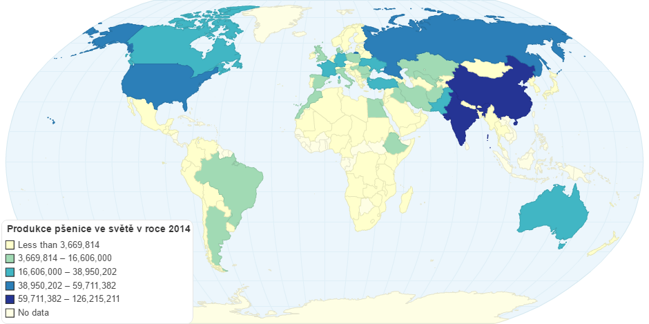 Produkce pšenice ve světě v roce 2014