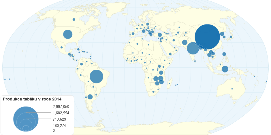 Tobacco production in 2014