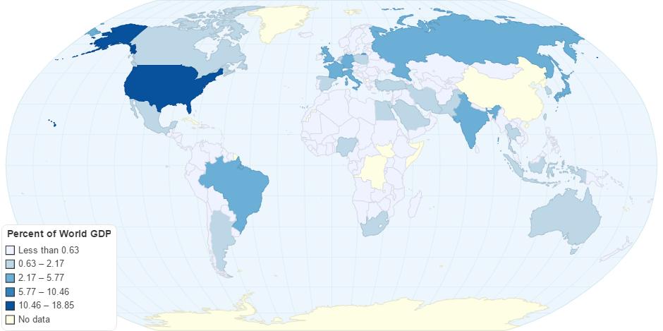 Percent of World GDP