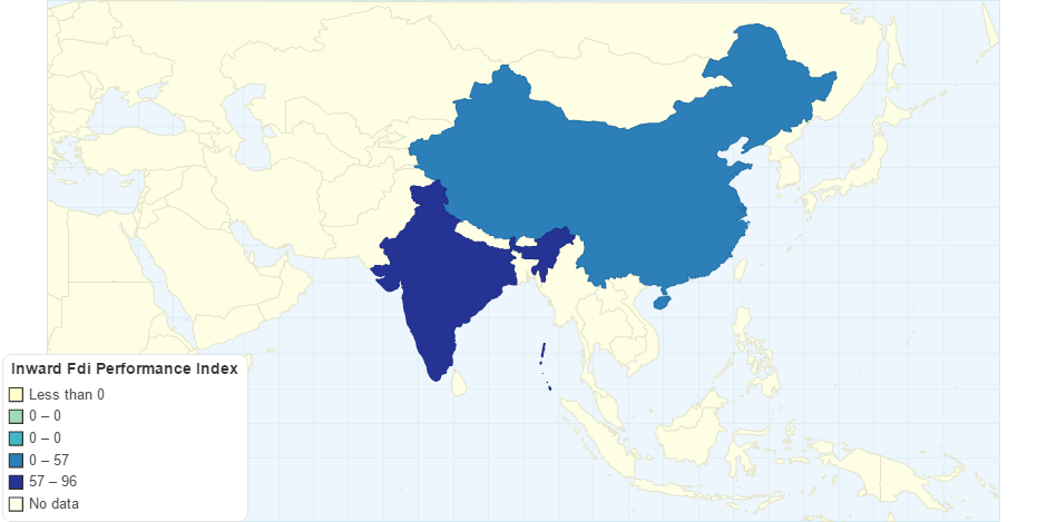 Inward Fdi Performance Index