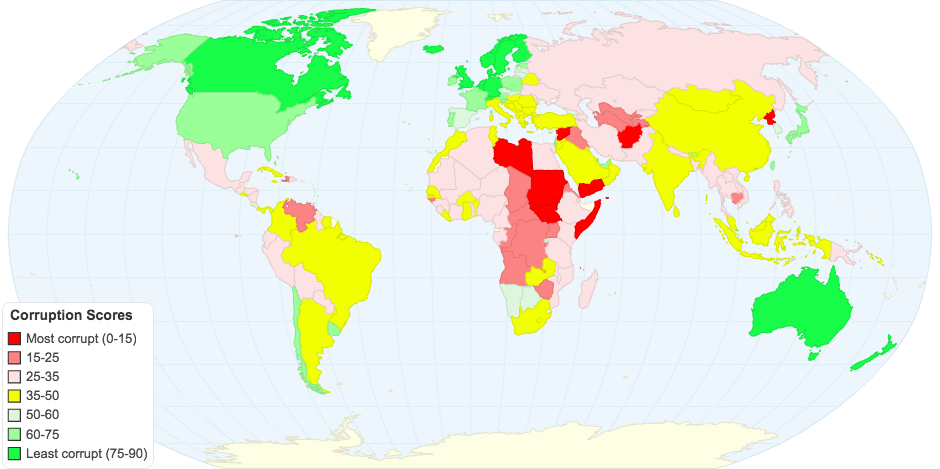 Corruption Scores