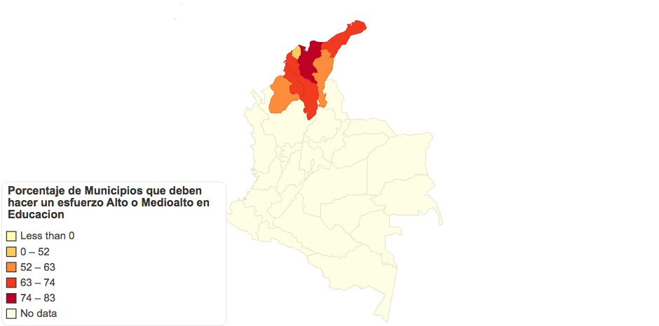 Porcentaje de Municipios que deben hacer un esfuerzo Alto o Medioalto en Educación