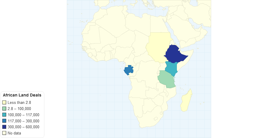 African Land Deals