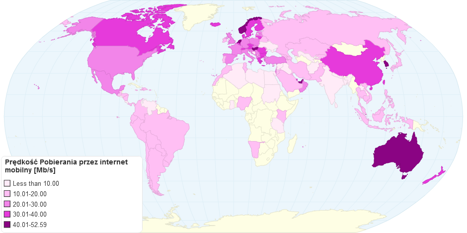 Predkosc Internetu Mobilnego Mbs