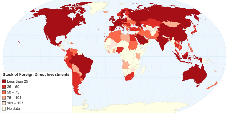 Stock of Foreign Direct Investments