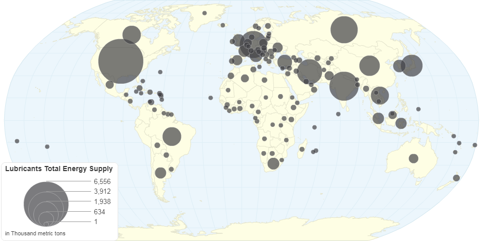 Lubricants Total Energy Supply by Country