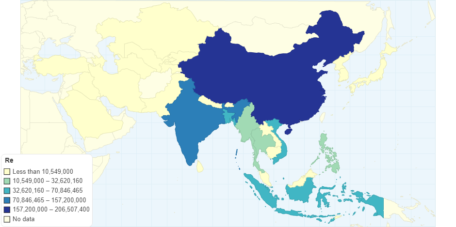 Production of rice in Asia countries
