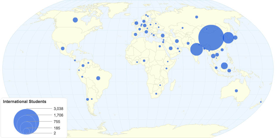 International Students