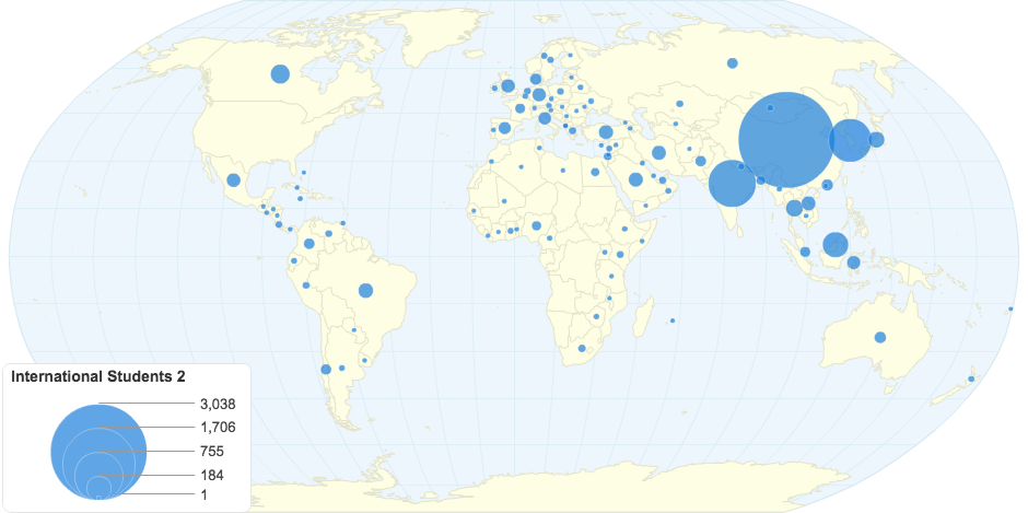 International Students 2