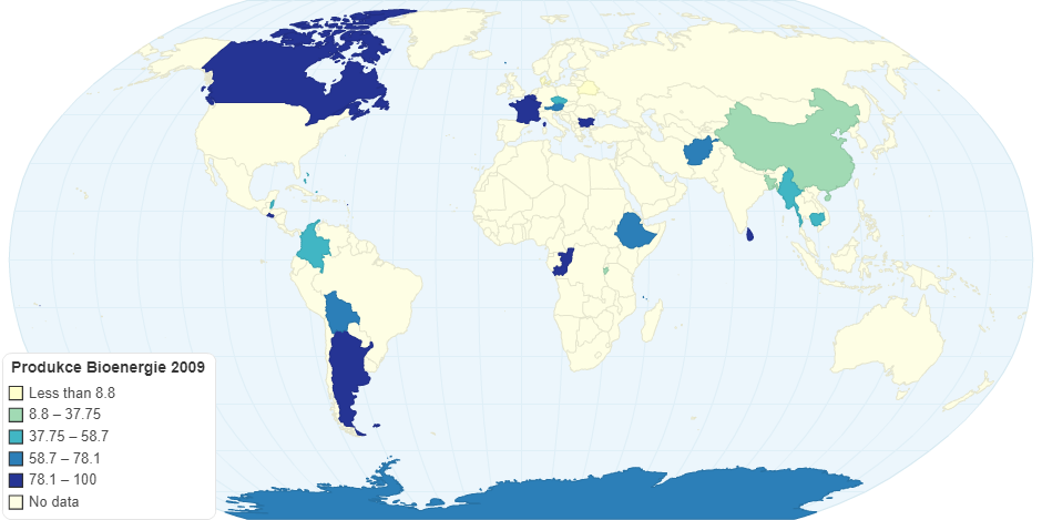 Produkce Bioenergie 2009