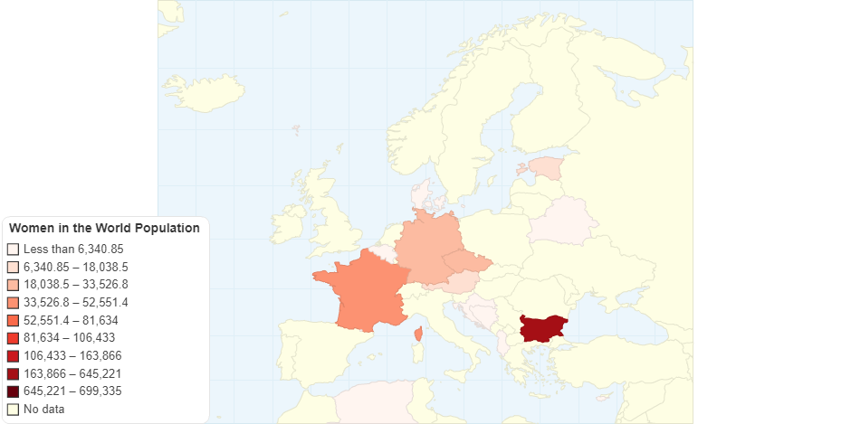 Women in the World Population