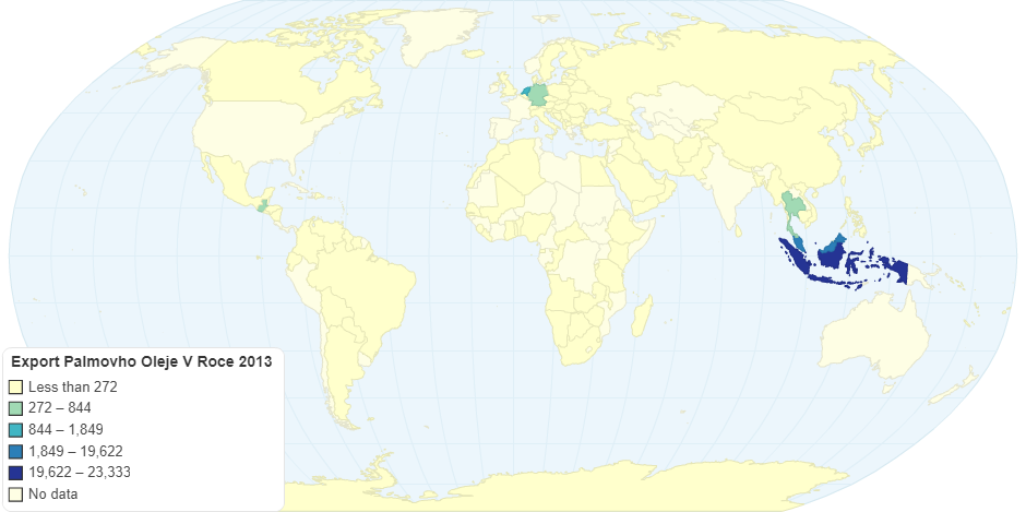 Export palmovho oleje v roce 2013
