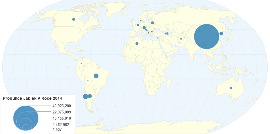 Produkce Jablek V Roce 2014