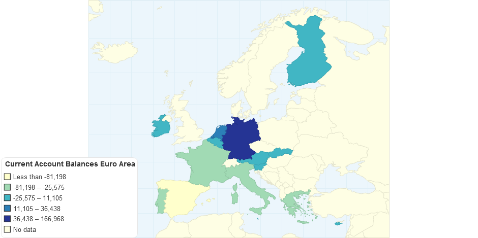 Current Account Balances Euro Area in 2009