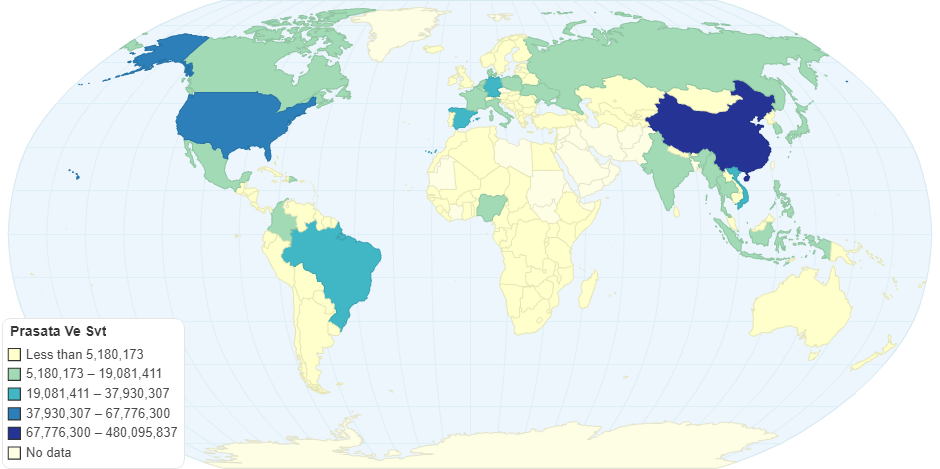 Prasata Ve Světě