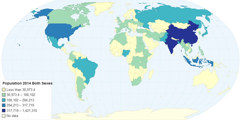 Population 2014 Both Sexes