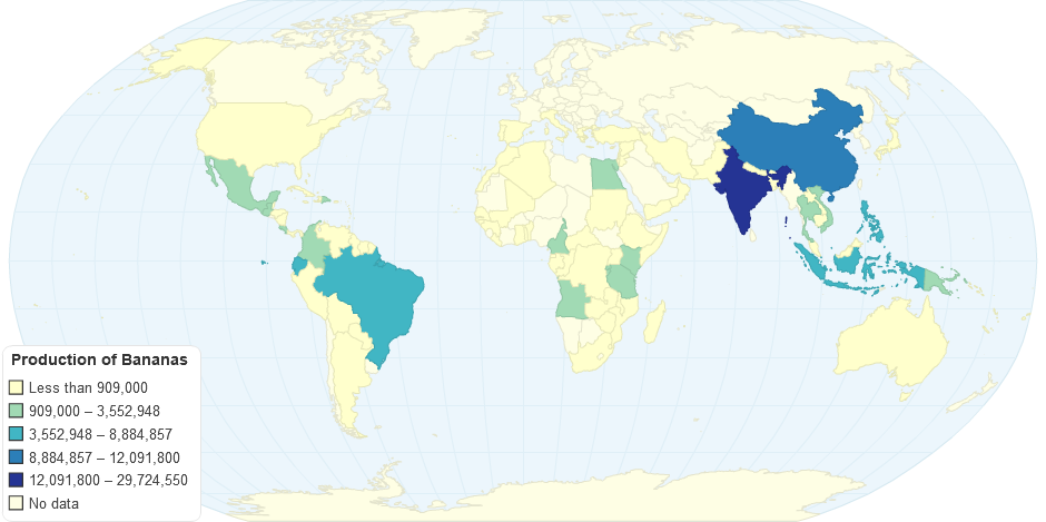 Production of Bananas