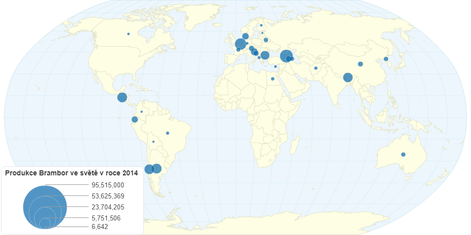 Produkce Brambor ve vybraných zemích v roce 2014