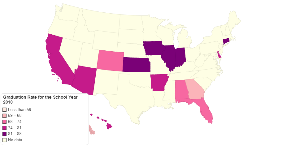 Graduation Rate for the School Year 2010