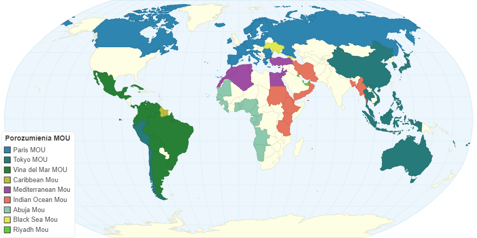 Countries of MOU's