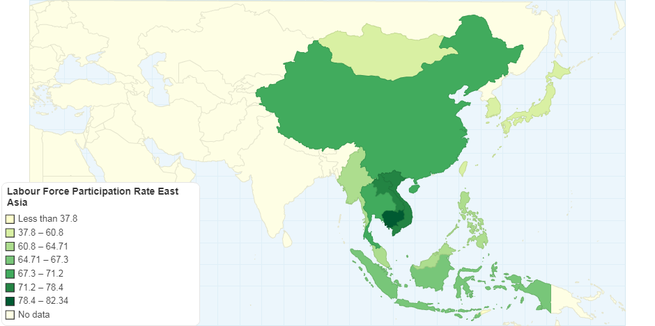 Labour Force Participation Rate East Asia