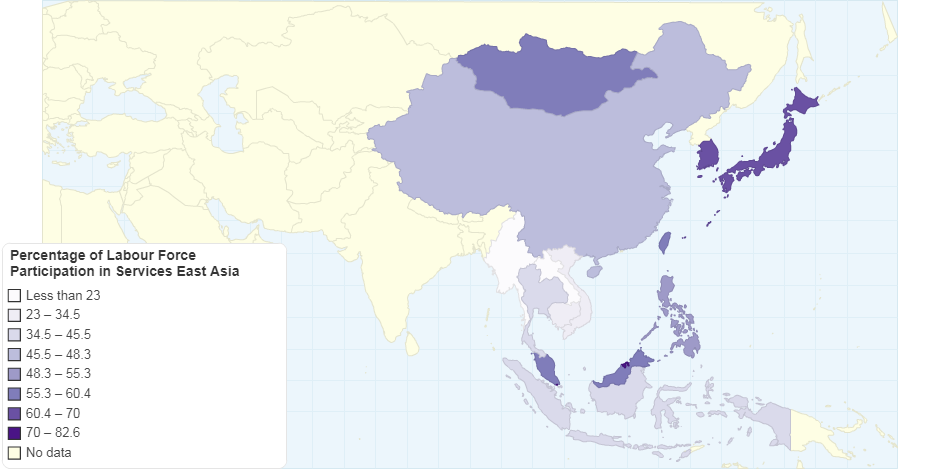 Percentage of Labour Force Participation in Services East Asia