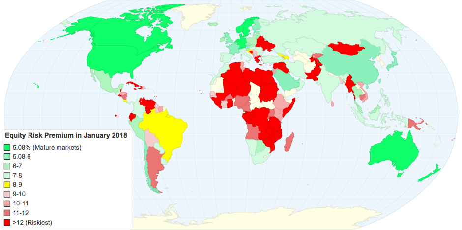 Equity Risk Premium in January 2018