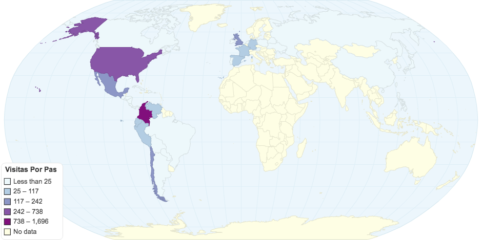 Visitas Por Pais