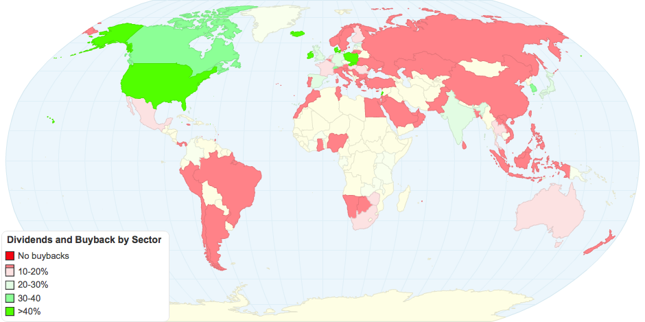 Dividends and Buyback by Sector