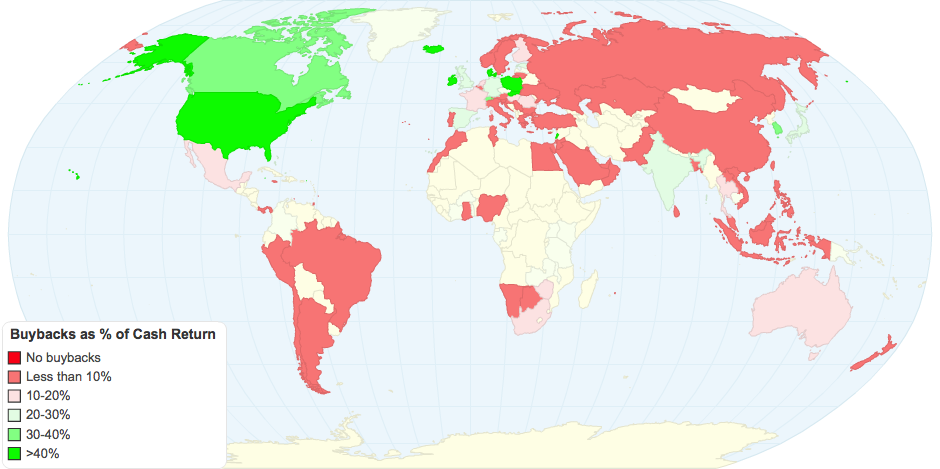 Dividend Statistics by Country