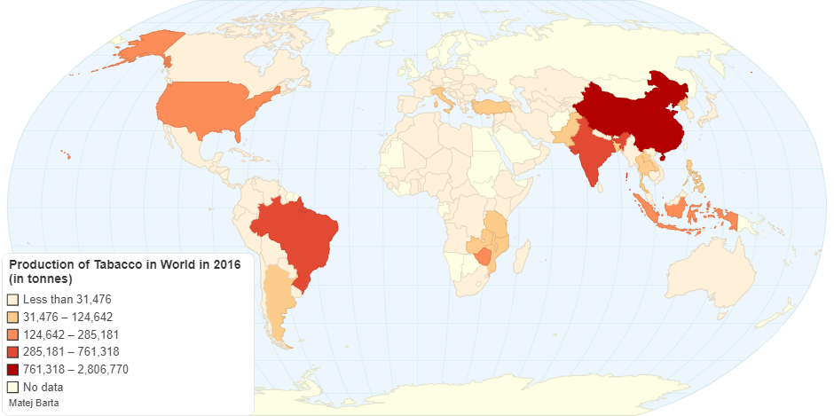 Production of Tabacco in World in 2016