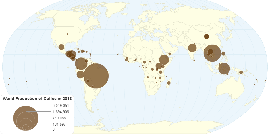 World Production of Coffee in 2016