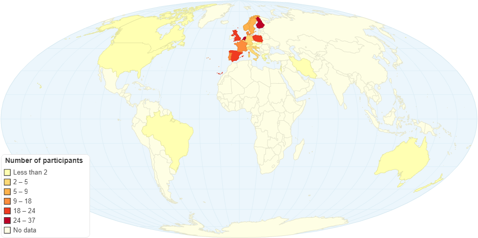 Countries Represented in Survey 1