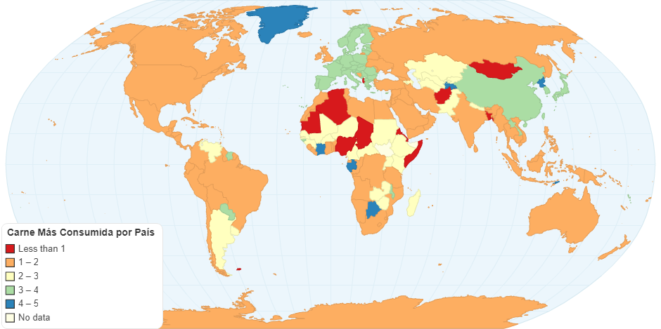 Carne más Consumida por País