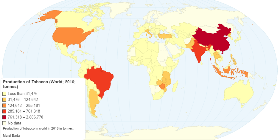 Production of Tobacco in World