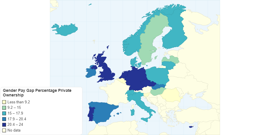 Gender Pay Gap Percentage Private Ownership