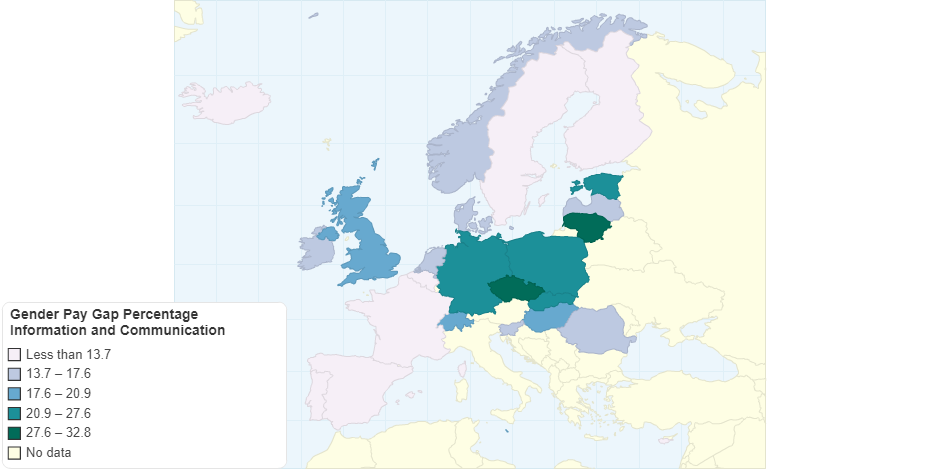 Gender Pay Gap Percentage Information and Communication