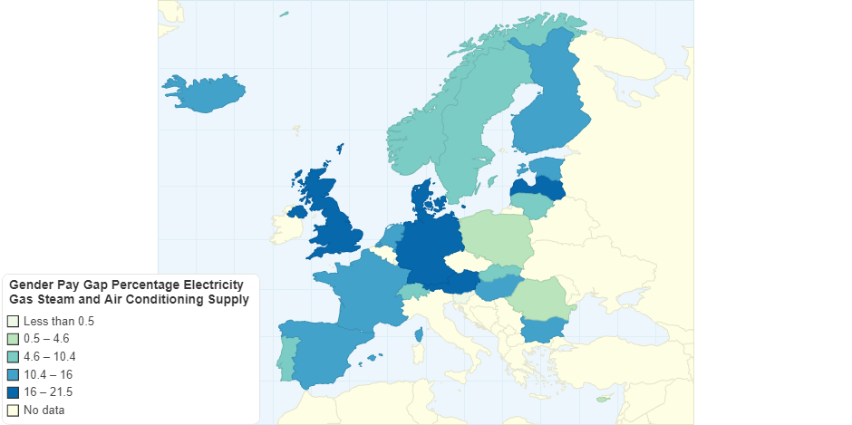 Gender Pay Gap Percentage Electricity Gas Steam and Air Conditioning Supply