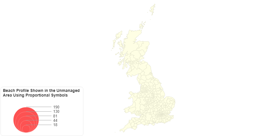 Beach Profile Shown in the Unmanaged Area Using Proportional Symbols