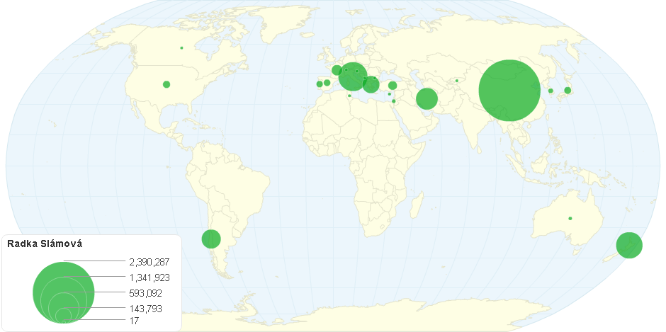 Produkce kiwi ve světě v roce 2016