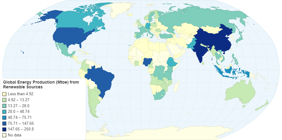 Global Energy Production (Mtoe) from Renewables