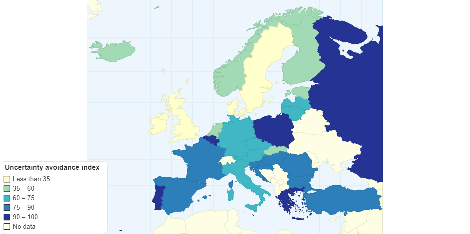 Uncertainty avoidance index