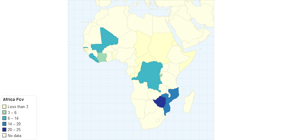 Africa Fcv