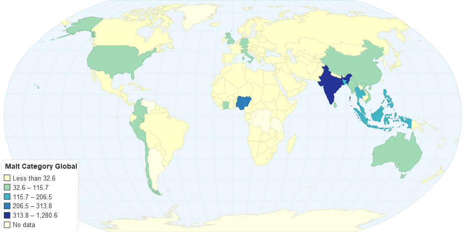 Malt Category Global