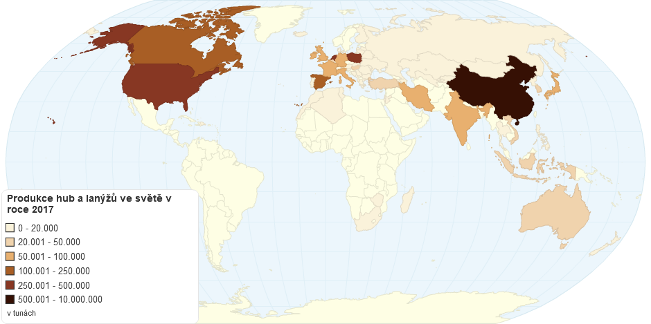 Produkce hub a lanýžů ve světě v roce 2017