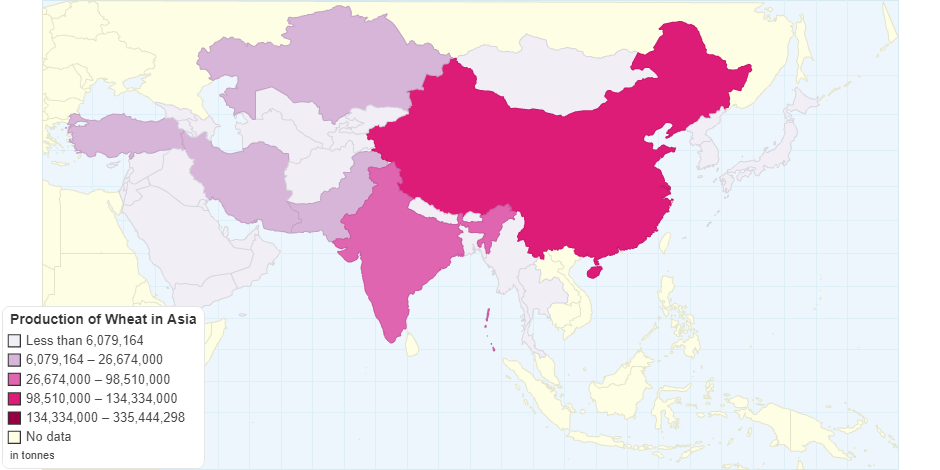 Production of Wheat in Asia