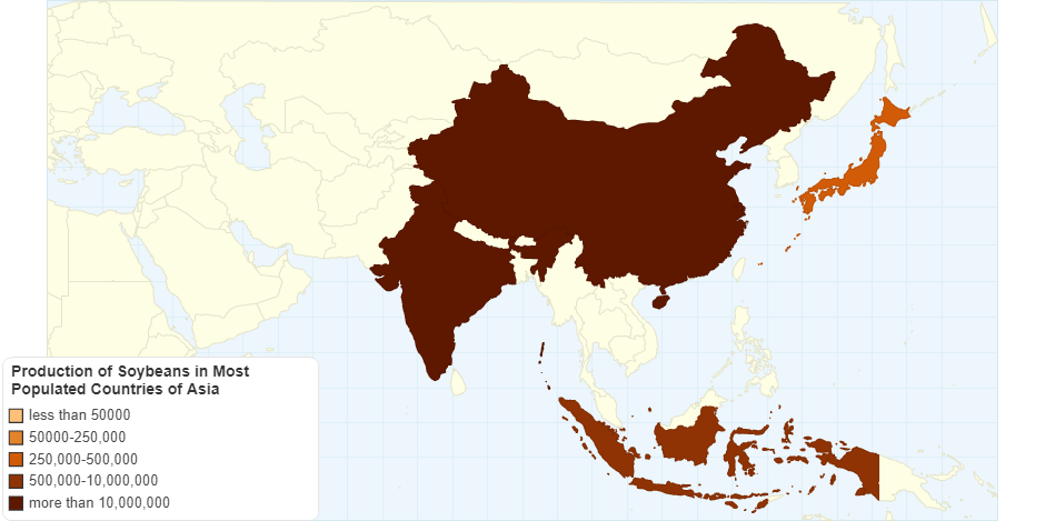 Production of Soybeans in Most Populated Countries of Asia