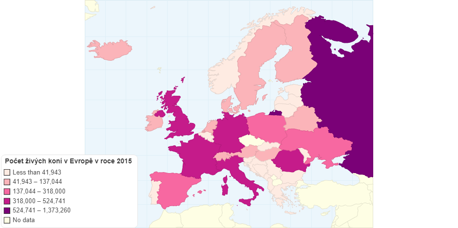 Počet živých koní v Evropě v roce 2015