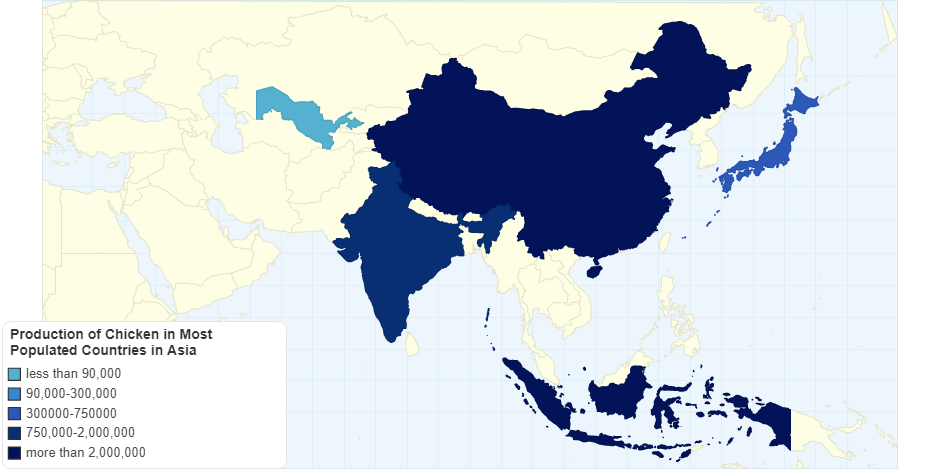 Production of Chicken in Most Populated Countries in Asia